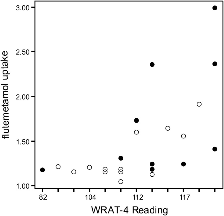 Fig. 2.