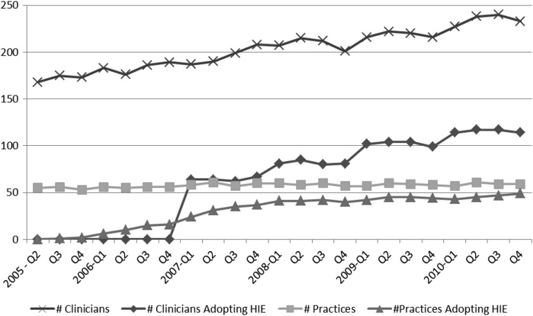 Figure 2