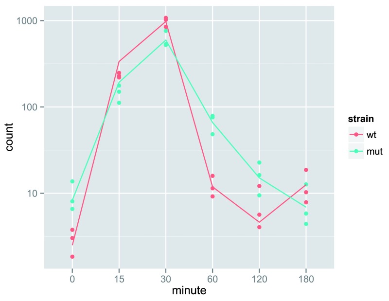 Figure 17. 