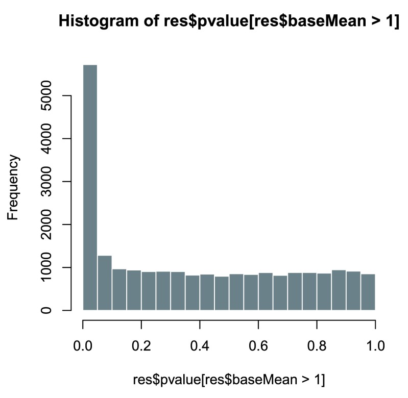 Figure 12. 