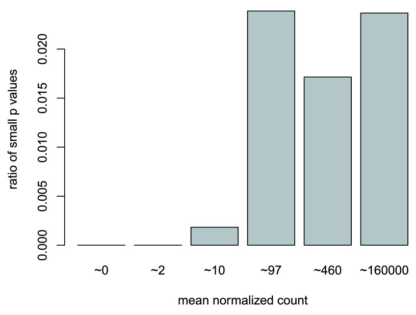 Figure 14. 