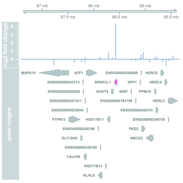 Figure 15. 