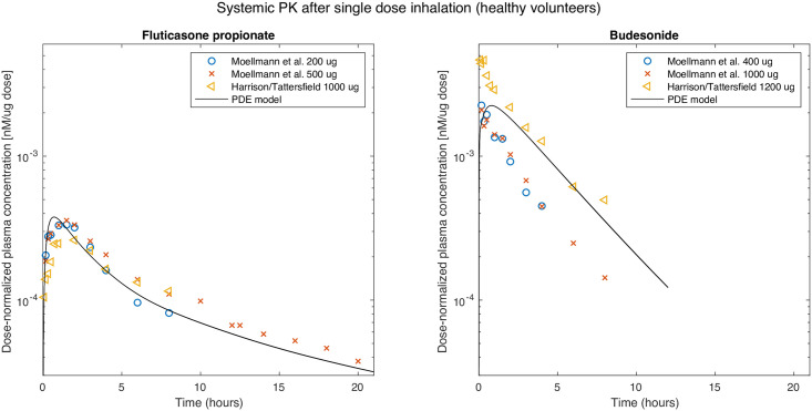 Fig 4