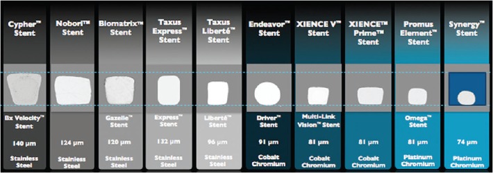 Figure 1: