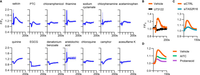 Figure 2