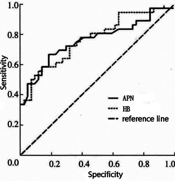 Fig.1