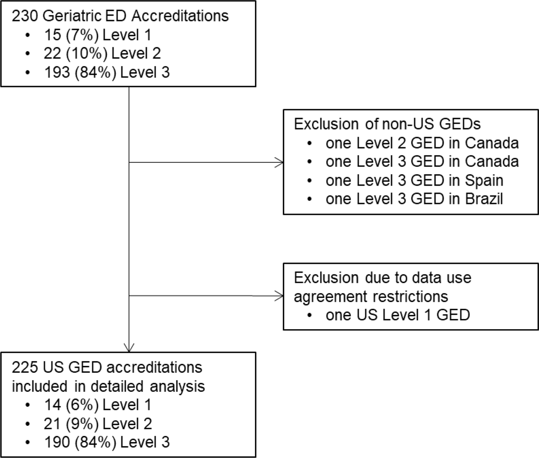 Figure 1: