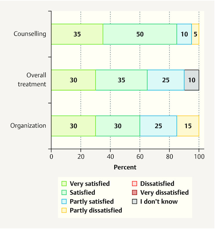 Fig. 1