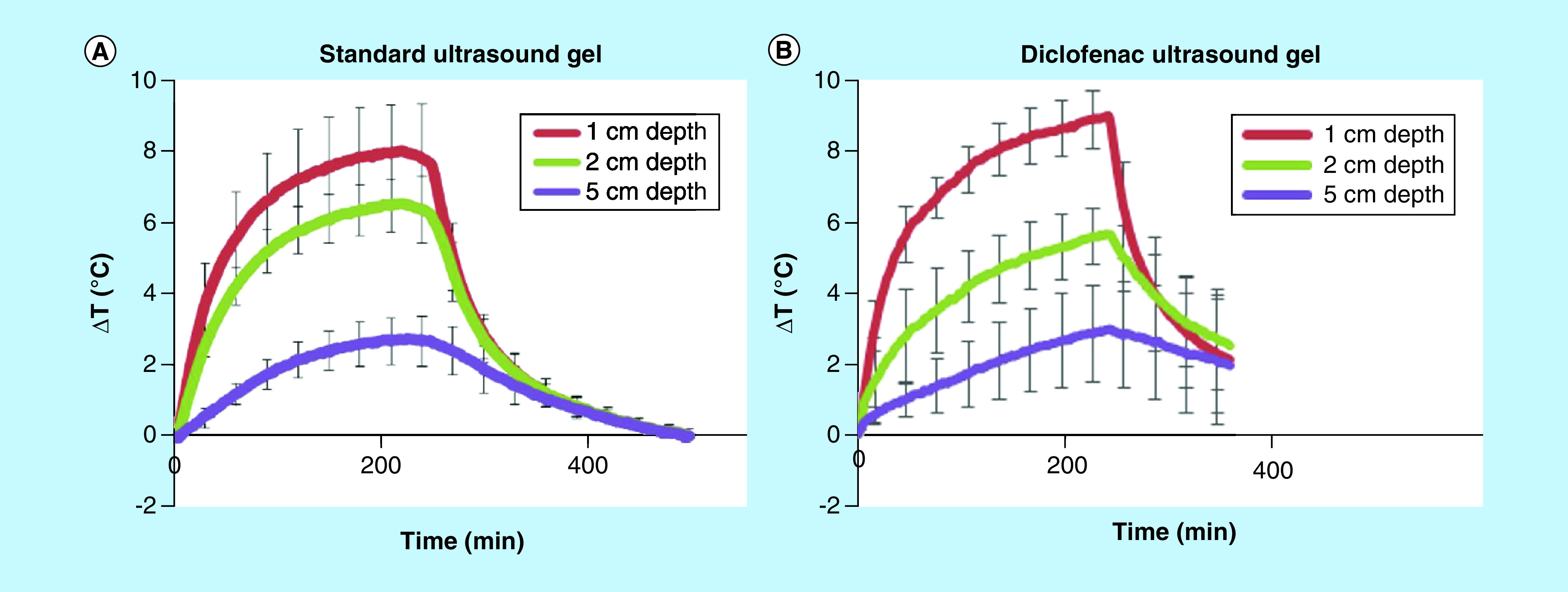 Figure 2. 