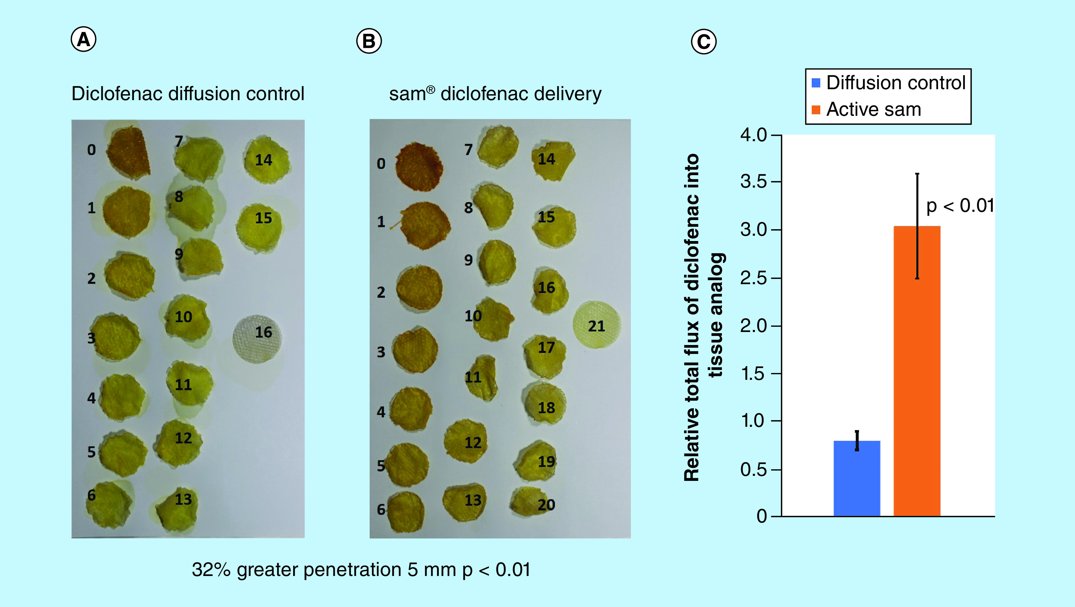 Figure 4. 