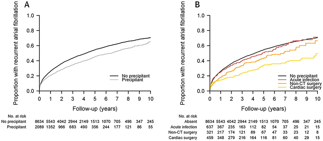 FIGURE 27