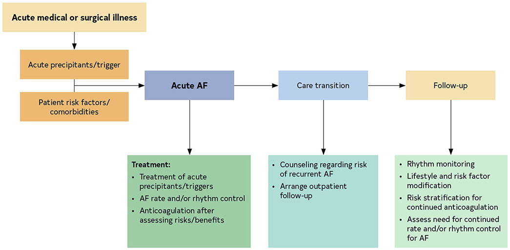 FIGURE 28