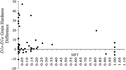 Figure 2.—