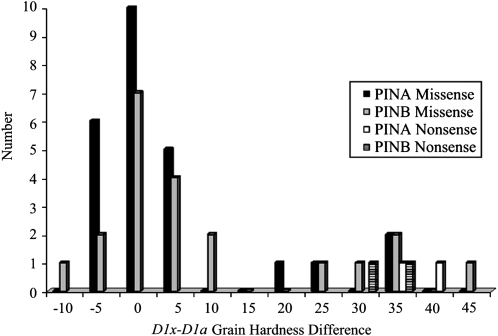 Figure 5.—