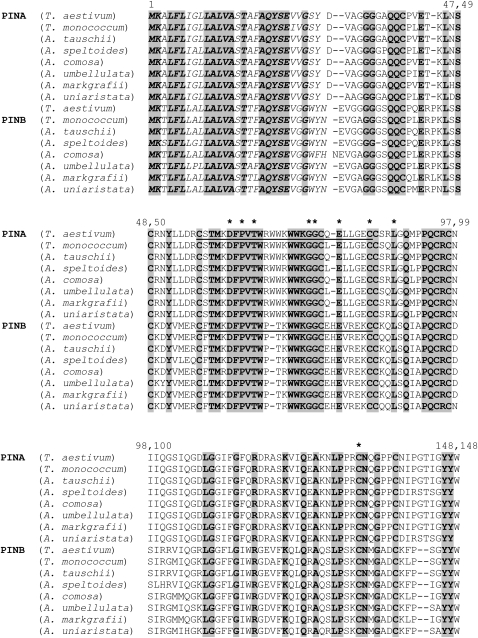 Figure 4.—