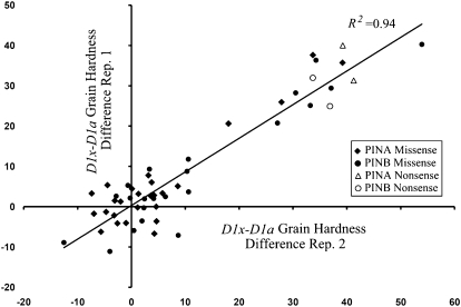 Figure 1.—