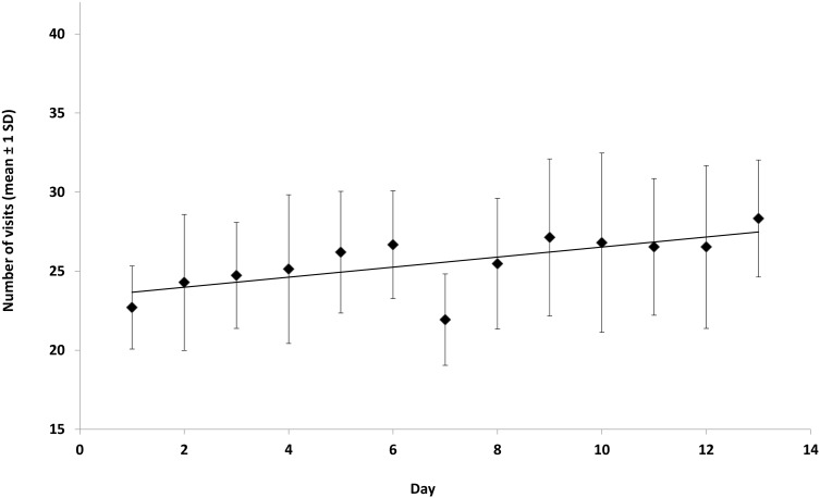 Figure 7.