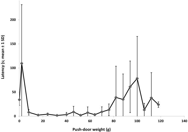 Figure 6.