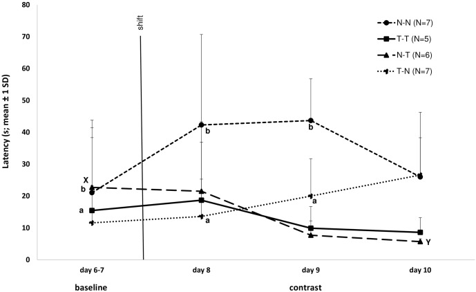 Figure 9.