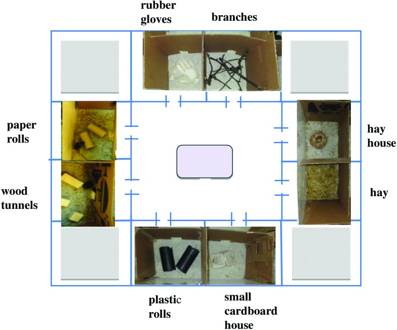 Figure 2.