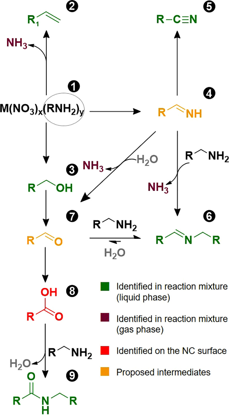 Scheme 1