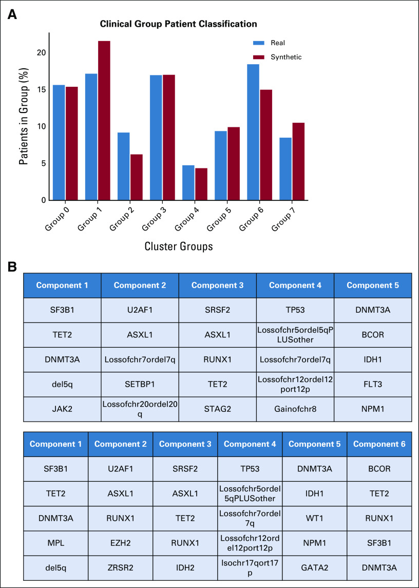 FIG A2.