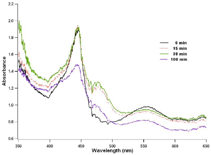 Fig. 2