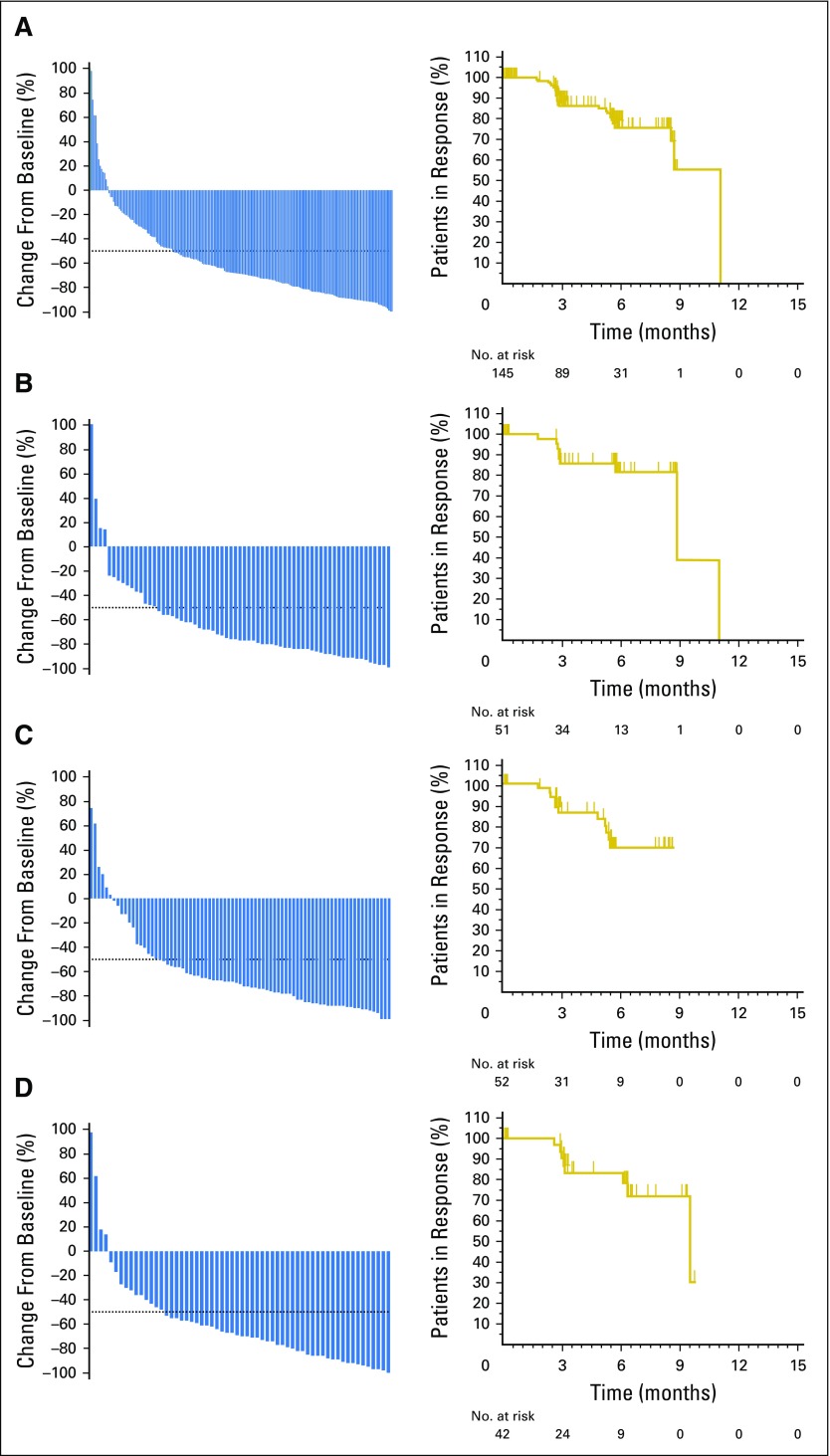 Fig 2.