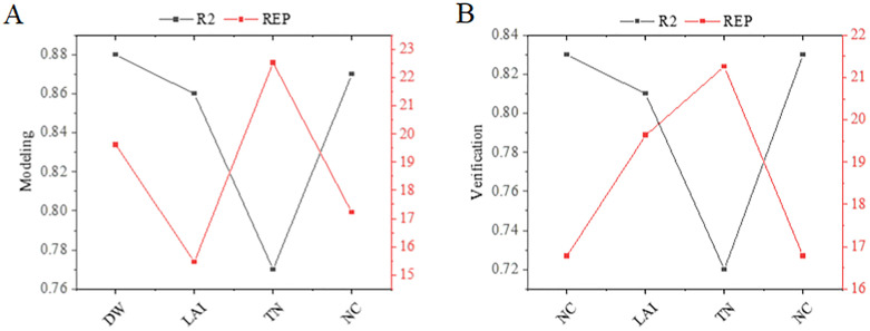 Fig 10