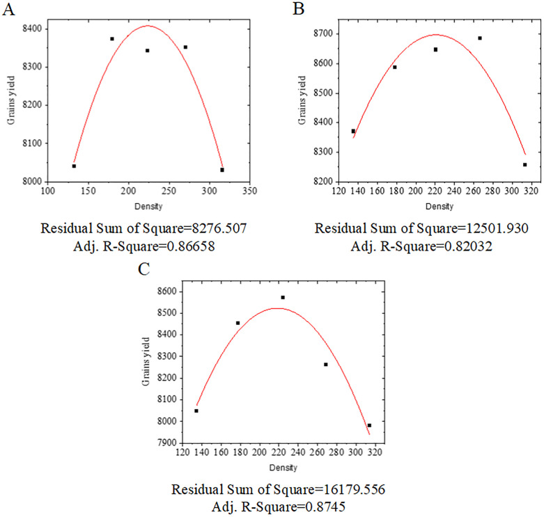 Fig 12