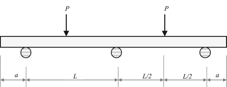 Figure 6
