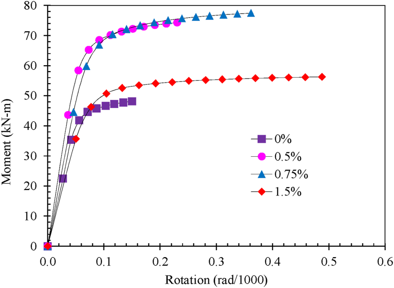 Figure 15