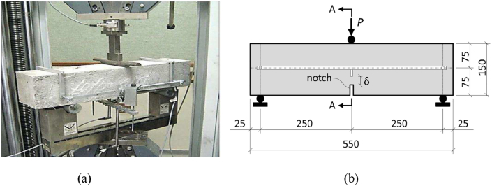 Figure 11