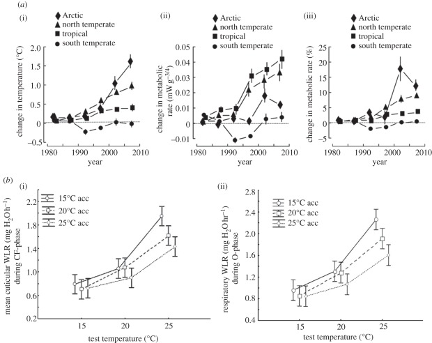 Figure 4.