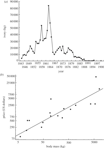 Figure 2.