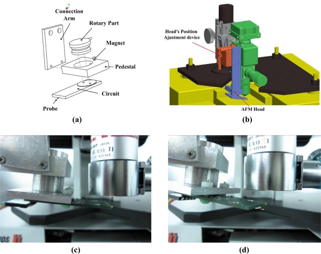 Figure 4.