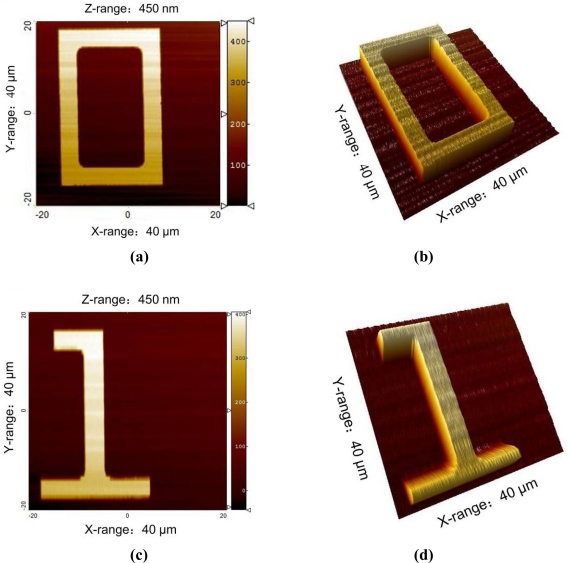 Figure 11.