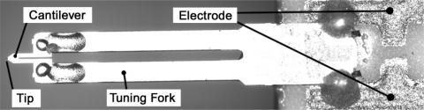 Figure 3.