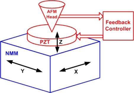 Figure 5.