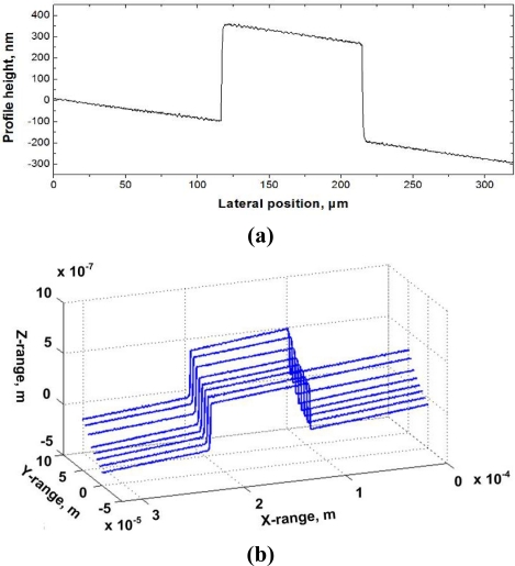 Figure 7.