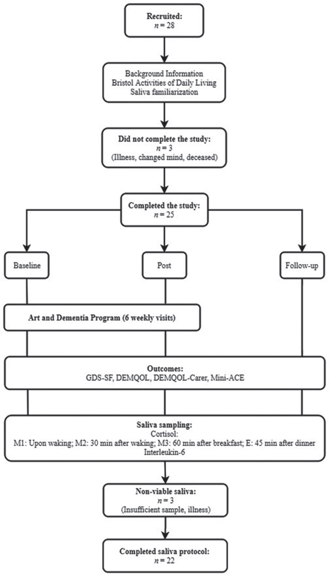 Fig.1