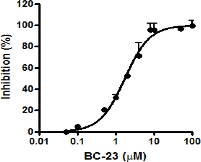 Fig 1