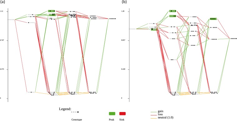 FIG 2