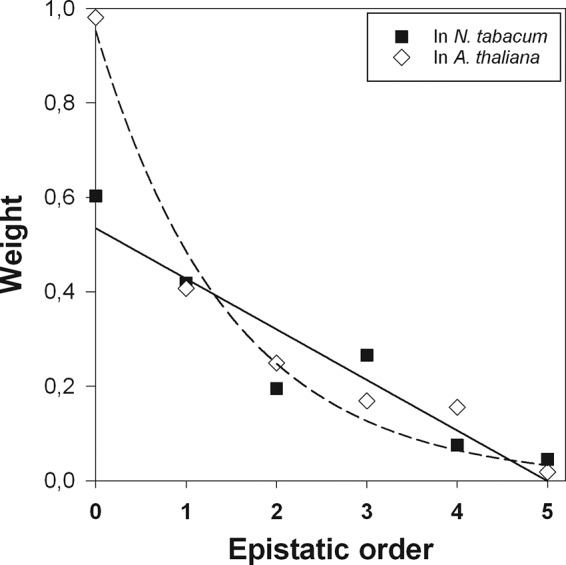 FIG 4