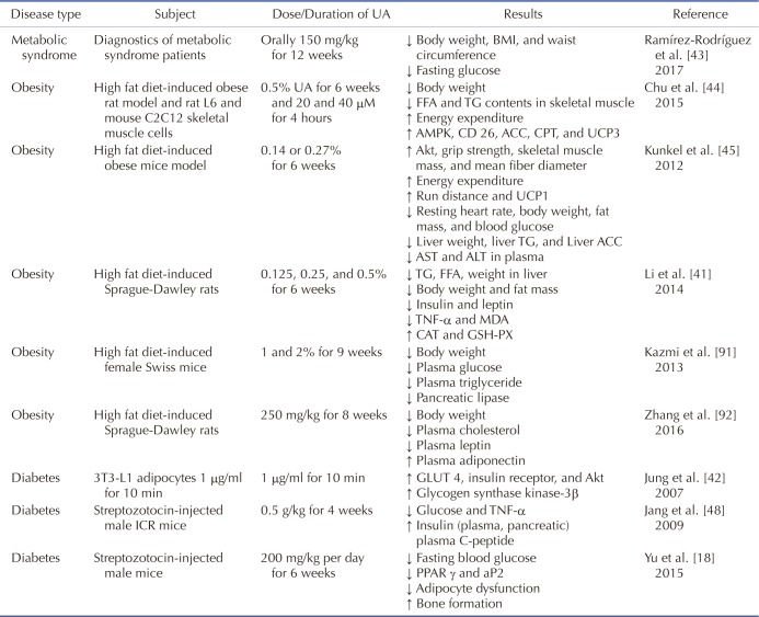 graphic file with name kjpp-22-235-i002.jpg