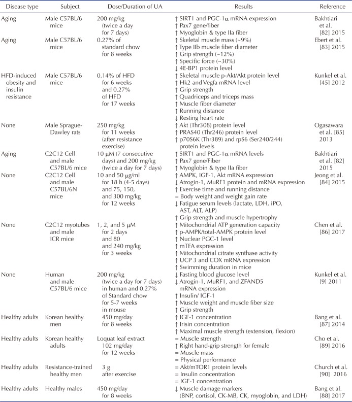 graphic file with name kjpp-22-235-i006.jpg