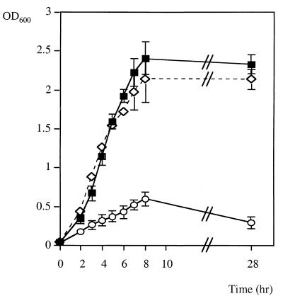 FIG. 5