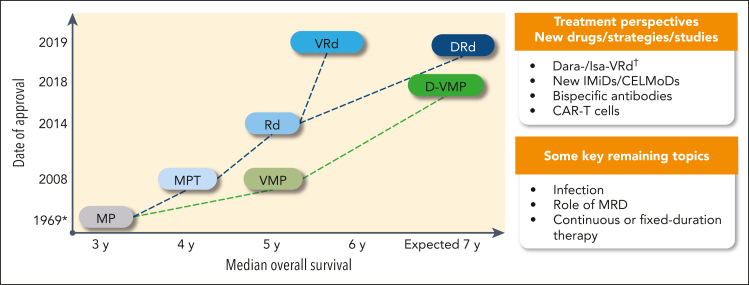 Figure 1.