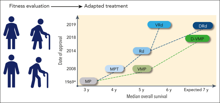 graphic file with name BLOOD_BLD-2022-017635-C-ga1.jpg