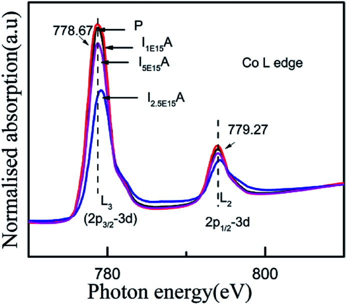 Fig. 9